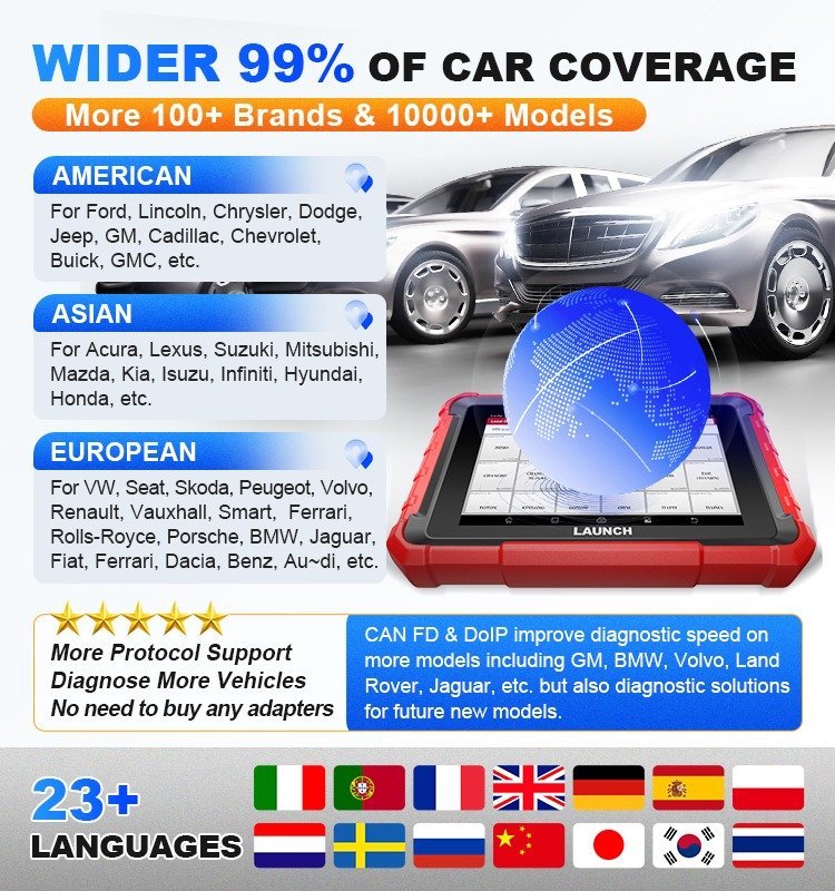 LAUNCH X431 PROS Elite Bidirectional Scan Tool - Image 3