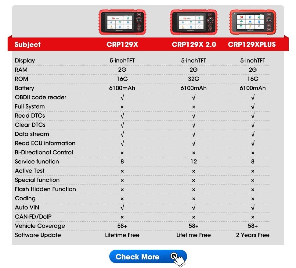 Launch CRP129I V2.0 Diagnostic Tool – OBD2 Scanner for All Cars - Image 3