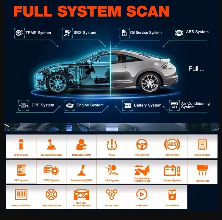 LAUNCH X431 Creader Elite For BMW - Image 6